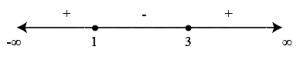 Solution diagram