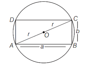 Solution diagram