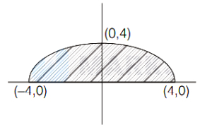 Solution diagram