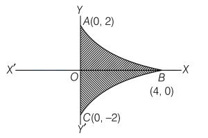 Solution diagram
