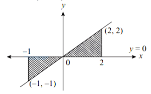Solution diagram