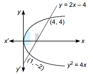 Solution diagram