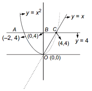 Solution diagram