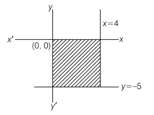 Solution diagram