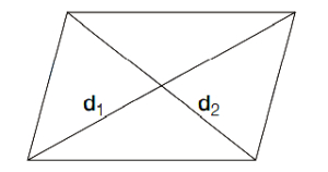 Solution diagram