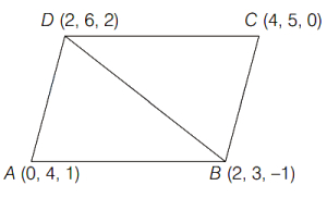 Solution diagram