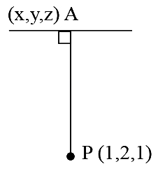Solution diagram