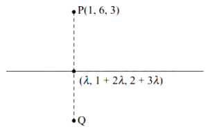 Solution diagram