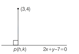 Solution diagram