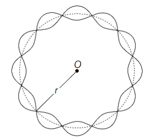 Question diagram