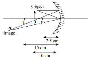 Solution diagram