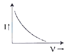 Option C