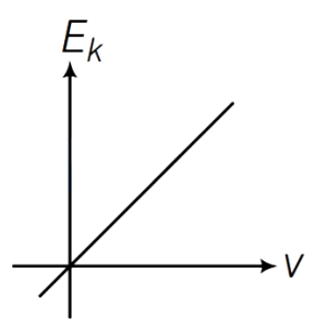 Option A