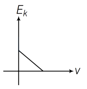 Option B