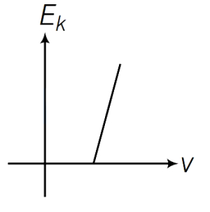Option D