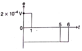 Option A