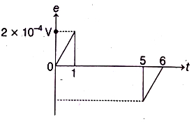Option B