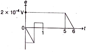 Option C