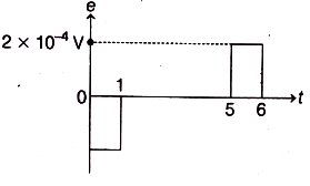 Option D