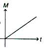 Option B