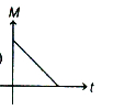 Option D