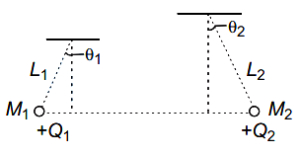 Question diagram