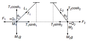 Solution diagram