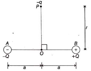 Question diagram