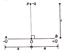 Solution diagram