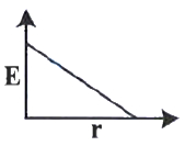 Option B