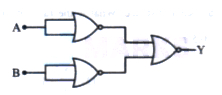 Question diagram