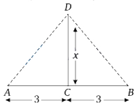 Solution diagram