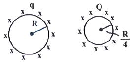 Question diagram