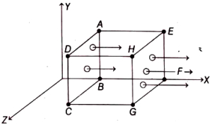 Question diagram
