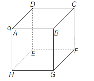 Question diagram