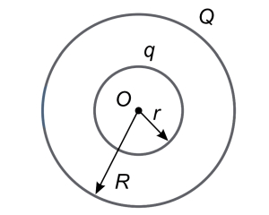Solution diagram