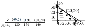 Solution diagram
