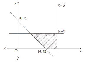 Question diagram
