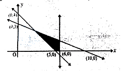 Question diagram