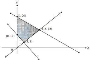 Question diagram