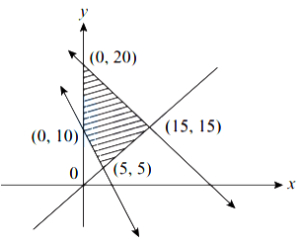 Solution diagram