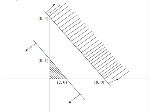Solution diagram