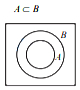Solution diagram