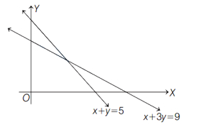Question diagram
