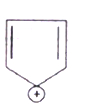 Option A