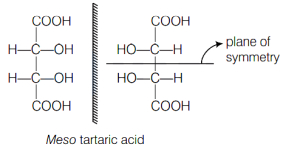 Solution diagram