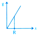 Option B