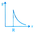 Option C