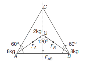 Solution diagram