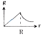 Option B